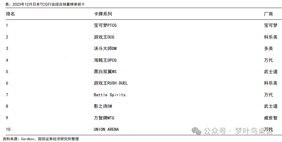 G卡牌行业深度研究PP电子模拟器TC(图2)