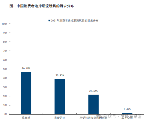 G卡牌行业深度研究PP电子模拟器TC(图3)