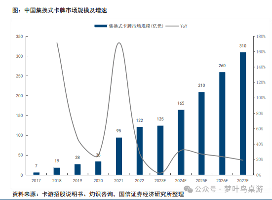 G卡牌行业深度研究PP电子模拟器TC(图4)