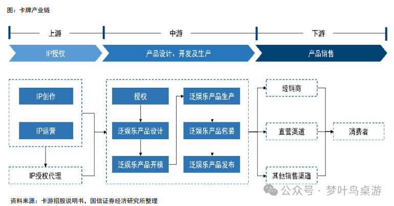 G卡牌行业深度研究PP电子模拟器TC(图7)