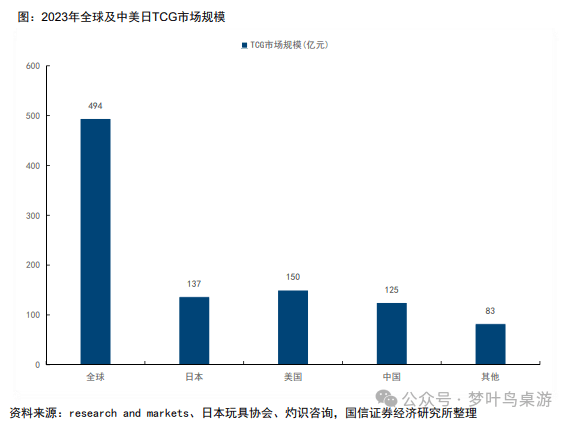 G卡牌行业深度研究PP电子模拟器TC(图8)